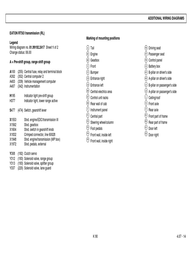 MAN EATON RTSO Transmission (RL) PDF Transmission (Mechanics