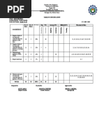 TOS For EIM Grade 9 & 10