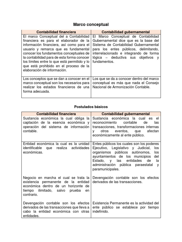 Marco Conceptual de Contabilidad Gubernamental | PDF | Contabilidad ...