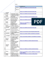 List of Terms Physical Science