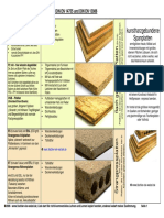 Spanplatten Nach DIN EN 13986 PDF
