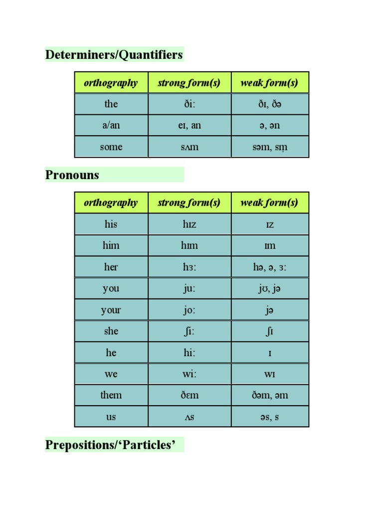 Determiners/Quantifiers: Orthography Strong Form(s) Weak Form(s) | PDF ...