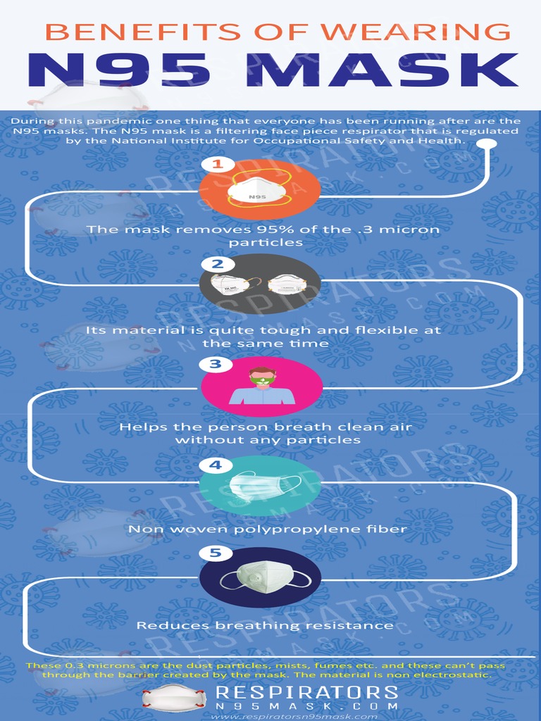 Benefits of Wearing N95 Mask PDF