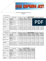 Dpwh Cost Estimates for Road Work Item Of