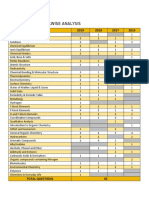 Chemistry Chapterwise Analysis: Chapters 2019 2018 2017 2016