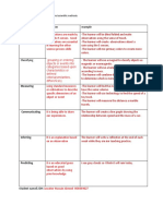 EPR 3503 - LO1 - : Science Process Skills Example