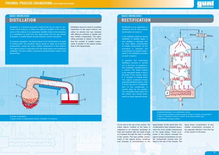 Distillation Rectification English PDF PDF Distillation Unit