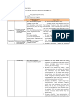 Fitri Andriyani - KD 3.3 - Kelas X - Analisis Keterkaitan KD, IPK