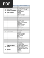 33kV Transmission Line Inspection Checklist | PDF