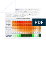 Climate: Humid Subtropical Climate Lumle