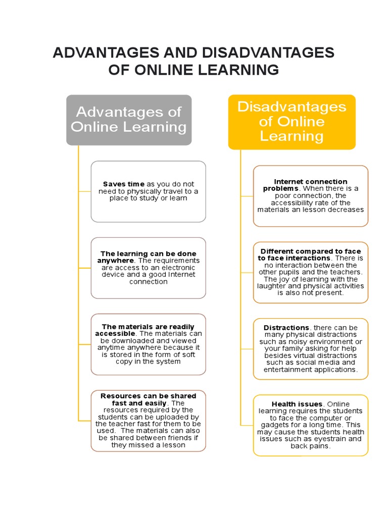 18+ Advantages And Disadvantages Of Learning Online At Home