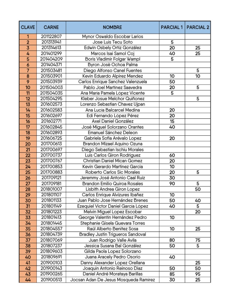 Student Grades Report | PDF