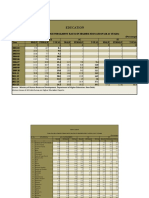 Education: Table 29.6 (A) - Gross Enrolment Ratio in Higher Education (18-23 Years)