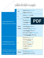 La Función Sintáctica Del Relativo (Con Ejemplos)