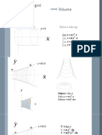 Aplikasi Integral Tentu: Volume Tabung