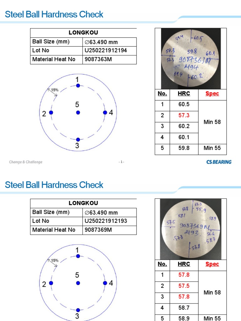 Steel Ball Hardness Test Results | PDF