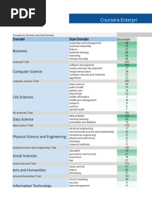 coursera enterprise catalogue master university analytics