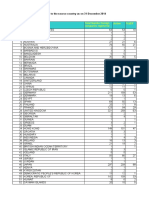 SL - No Source Country Active Naef Total Number Foreign Companies Registered