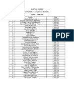 Daftar Hadir Keperawatan Lintas Budaya Kamis, 2 April 2020 NO. Nama NIM