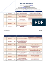 ISO 27K standards list