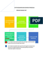 PERANCANGAN AKTIVITI KESELAMATAN DAN KESIHATAN DI PRASEKOLAH.docx