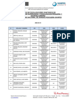 Listado Fiscalizadores Sanipes