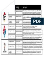 Tipos de Estrategias en Las Pizzerias PDF