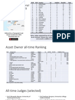 TAO Awards National and Individual League Tables 20190601