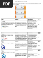 Programming Language