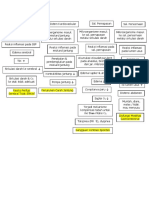 Sepsis Revisi Pathway