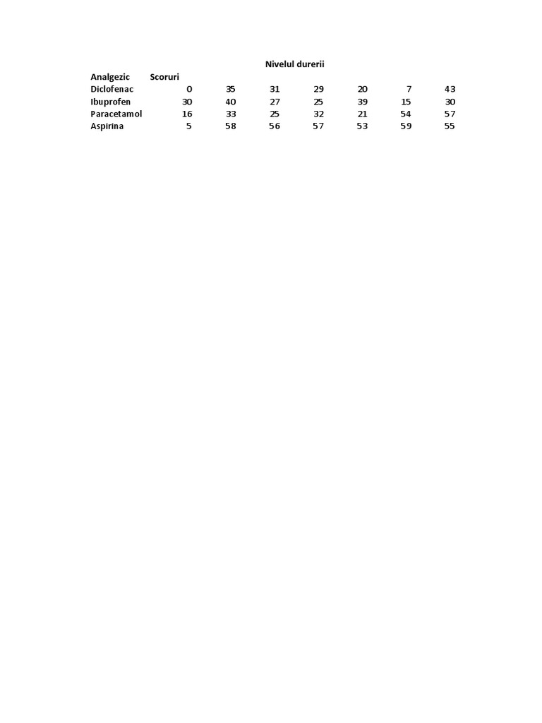 ANOVA | PDF | Analysis Of Variance | Statistical Hypothesis Testing