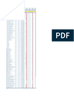 Statistichemensilirolling