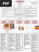 Mapa. Metodos y Teorías Del Aprendizaje (CORRECCION)