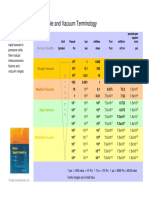 Pressure Conversion Table and Vacuum Terminology