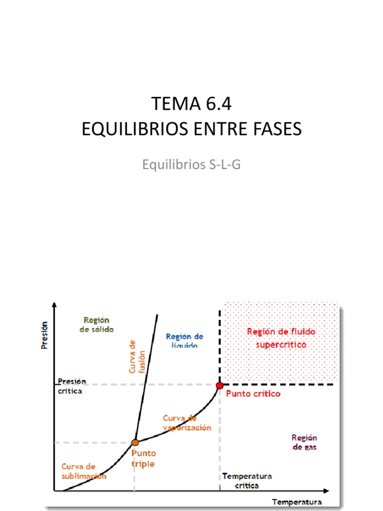 Equilibrio de Fases y Diagramas de Fases | PDF | Fase (materia ...