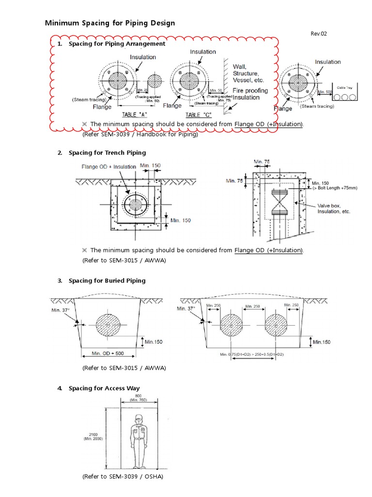 Minimum Spacing For Piping Design PDF