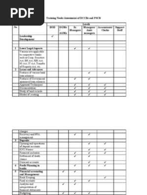 Training Needs Assessment