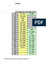 Level Threshold 2008