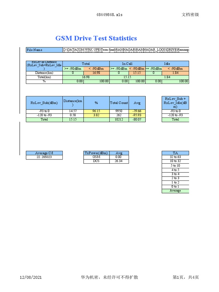 GSM Drive Test Results Summary | PDF