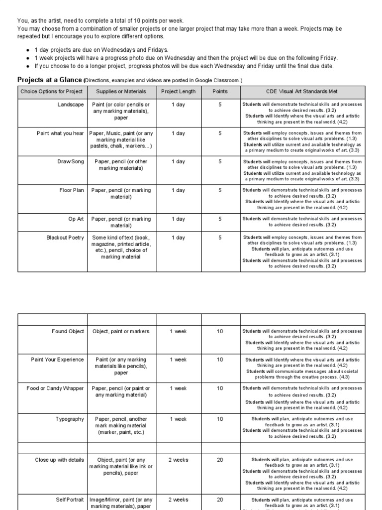 Weekly Art Project Guidelines | PDF | Art Media | Cognition