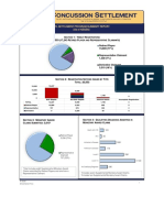 Concussion Settlement Claims Report - 4.20.2020 