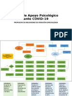 Ruta de Atención Psicológica para Covid-19