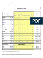 Classification ISO 8217 (2005)