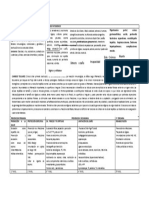 Cirrosis Hepatica HNE