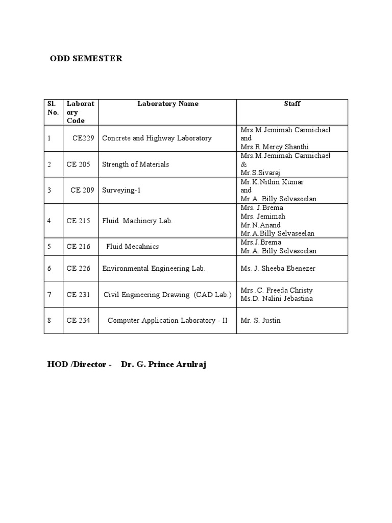 ODD SEMESTER Laboratory Courses Overview | PDF | Technology & Engineering