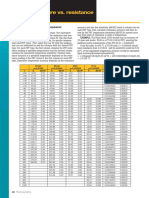 PRT temperature vs. resistance chart for calculating equivalent accuracy