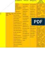 Cuadro Comparativo Megatendencias PDF