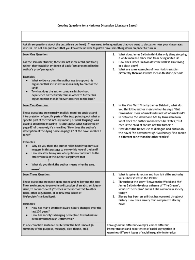 Creating Questions For A Harkness Discussion (Literature Based) PDF