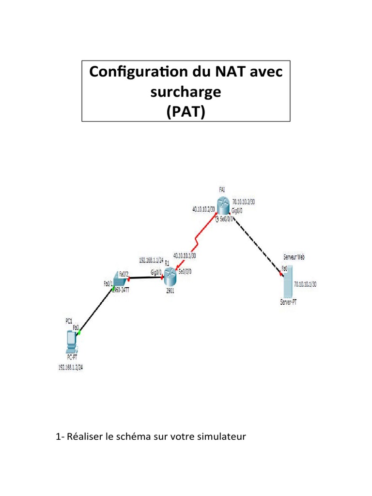 Configuration du NAT avec surcharge | PDF