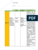 Signos Vitales Cuadro Comparativo